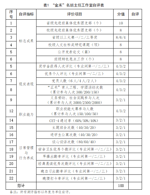 把“导师制”与班主任工作相结合