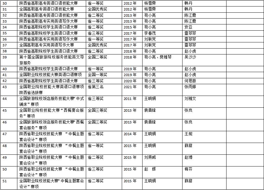 澳门十大信誉好的网站手机版登录