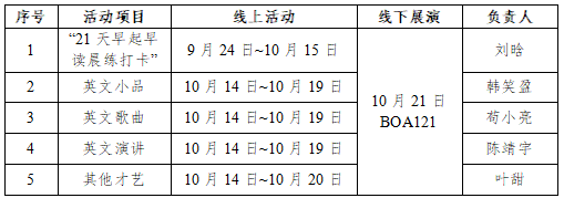 激发2022级新同学爱专业