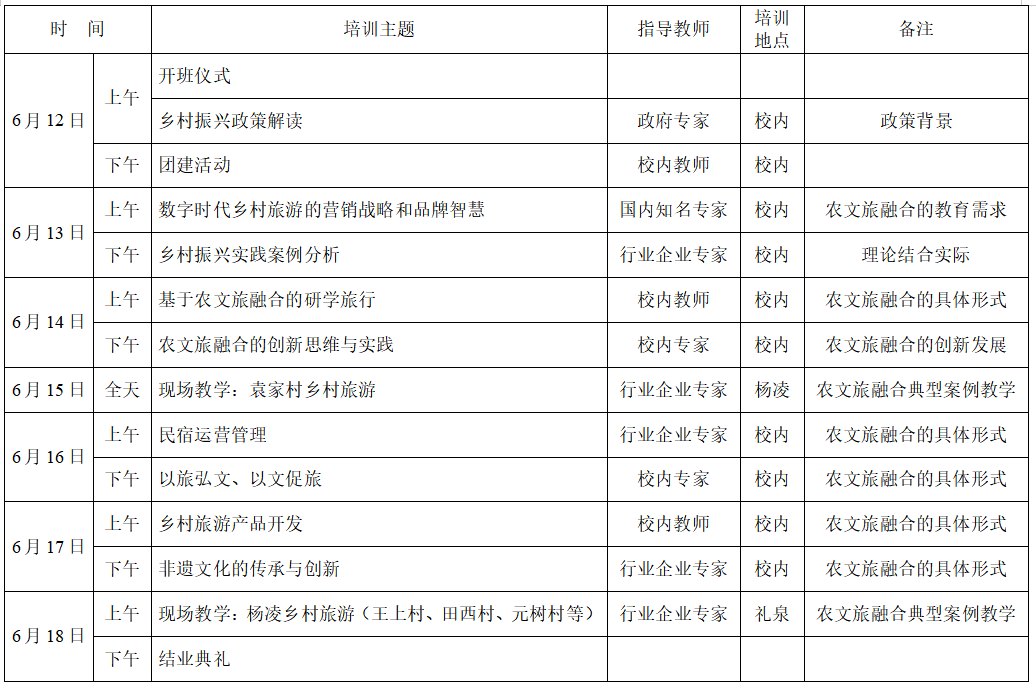 各职业院校相关教师: