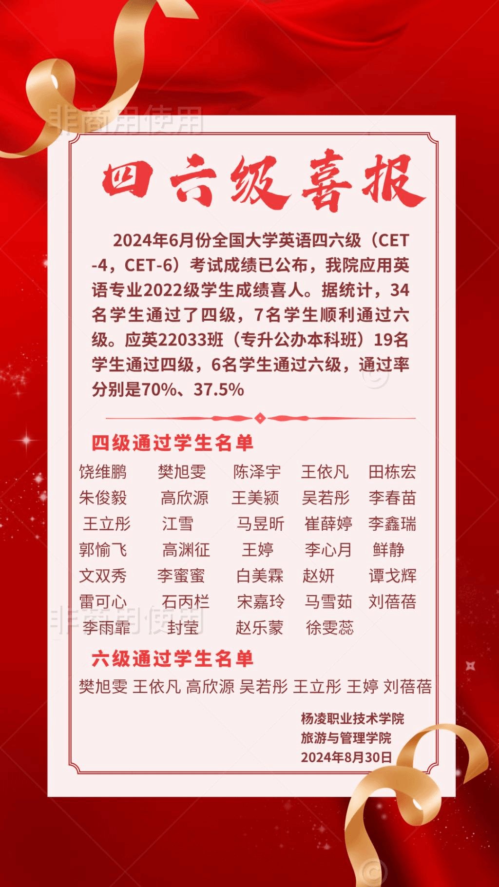 2024年6月份全国大学英语四六级(